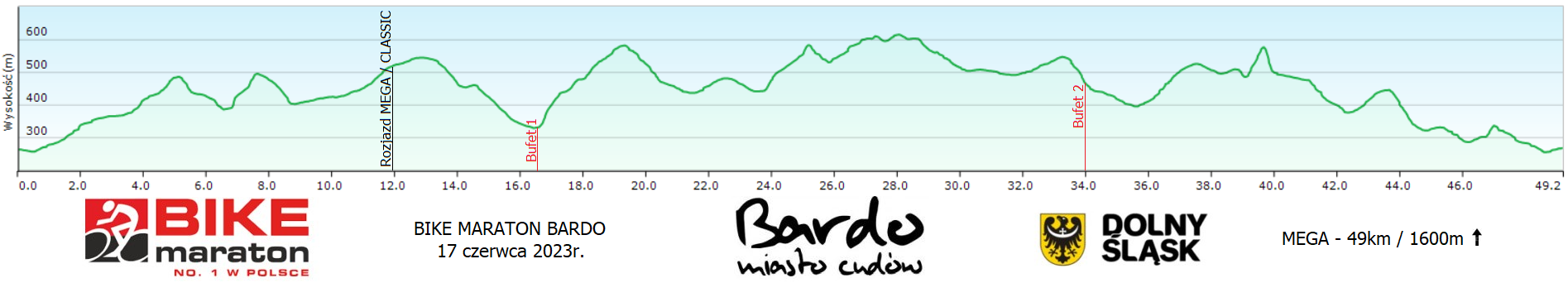 Bike Maraton Bardo 2023